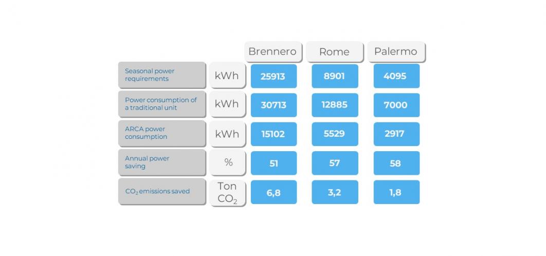 CO₂ Heat Pump for the rail industry