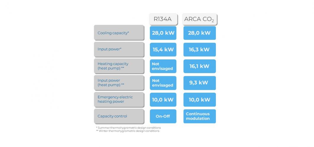 CO₂ Heat Pump for the rail industry