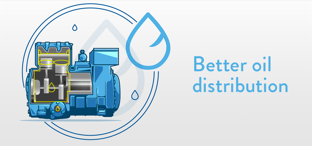 Compressore semi-ermetico Frascold - Migliore distribuzione dell'olio