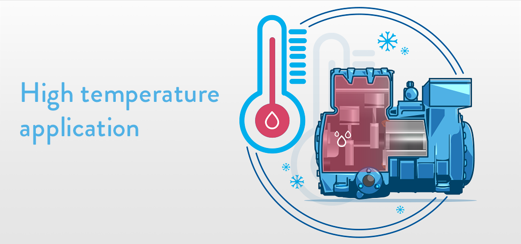 Compressore semi-ermetico Frascold - Applicazioni alta temperatura