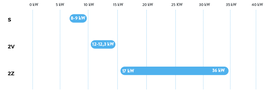 Zweistufige Serie - UL - Kühlleistung 50 Hz