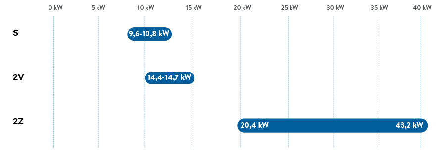 Two-Stage Series - Cooling Capacity 60 Hz