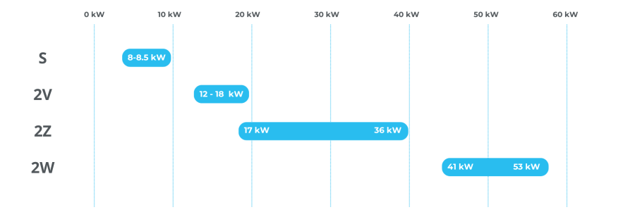 Two-Stage Series - Cooling Capacity 50 Hz