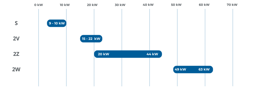 Two-Stage Series - Cooling Capacity 60 Hz