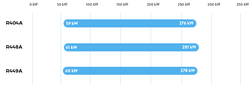 FVR Series – ATEX – Medium temperature – Cooling Capacity 50 Hz