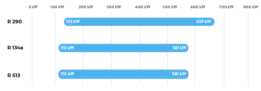 CX Air series - Cooling Capacity 50 Hz