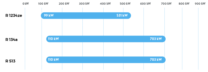 CX WATER SERIES -UL - Cooling Capacity 50 Hz